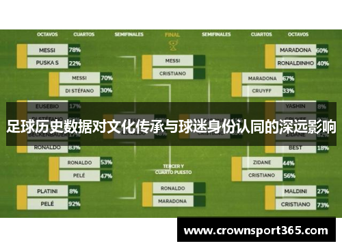 足球历史数据对文化传承与球迷身份认同的深远影响